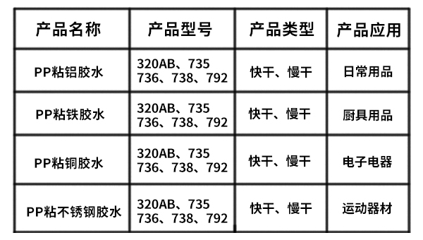 pp粘金属