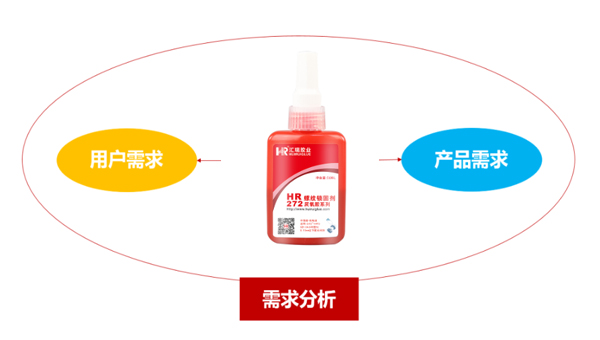 耐高温螺纹胶粘剂厂家