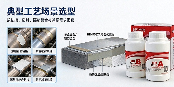 航空燃气涡轮发动机热端部件高温粘接密封胶粘剂解决方案