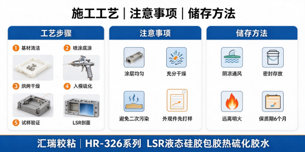 液体硅胶包金属塑料5