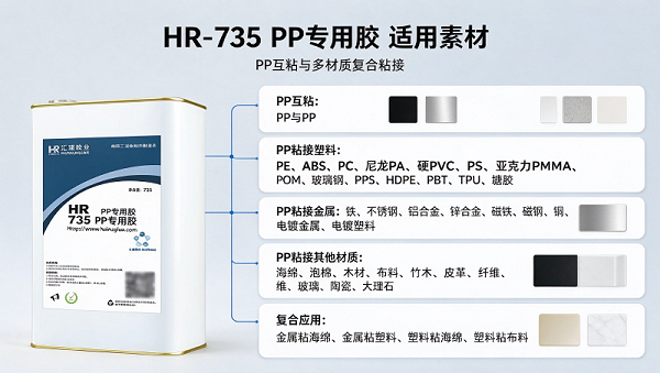 PP专用胶HR-735：免处理直接粘接PP、塑料与金属