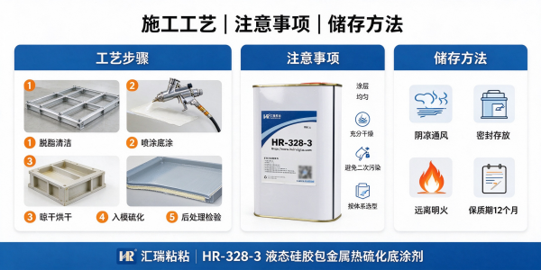 硅胶包金属骨架热硫化底涂方案｜HR-328-3 固态硅胶模压底涂剂