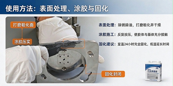 HR-8757耐高温修补剂 汽车发动机缸体裂纹渗漏冷焊修复工艺指南