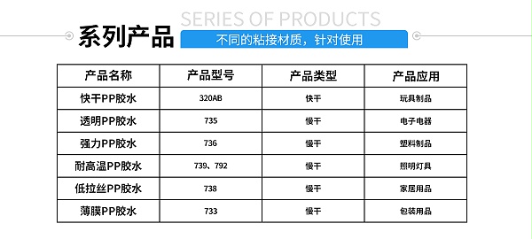 硅胶包塑料热硫化胶水